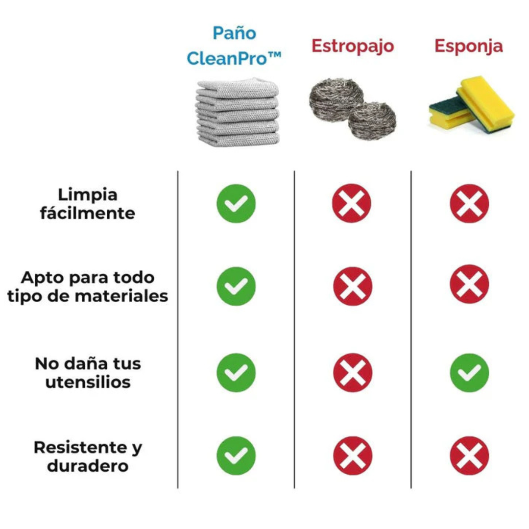 Paños de limpieza CleanPro – Pack de 10 + 10 GRATIS