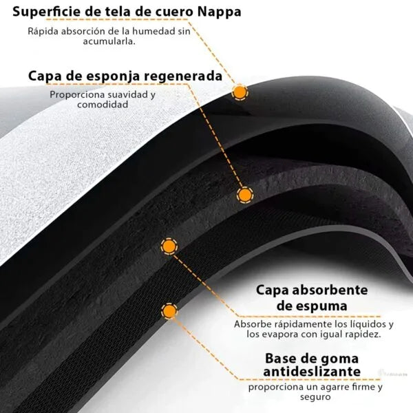 Alfombra Anticaídas ProtecPlus™ - Más seguridad para quienes más te importan